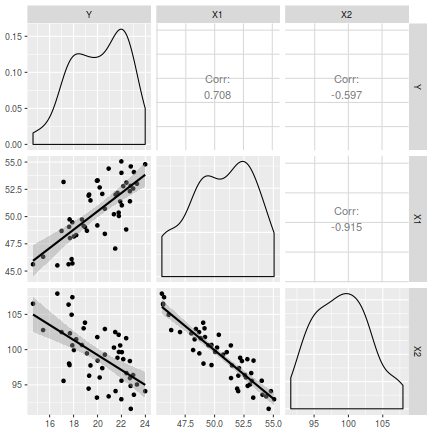 plot of chunk scatterplotggpairs