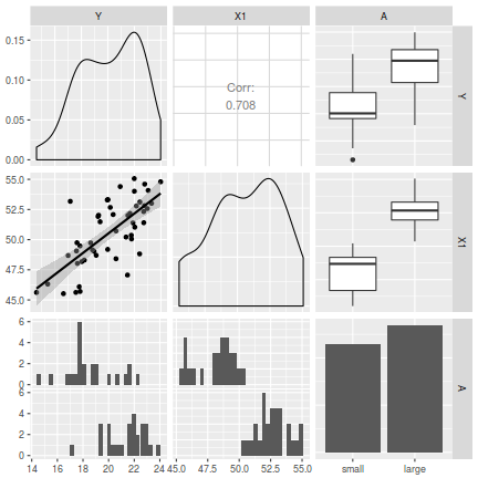 plot of chunk scatterplotggpairs1