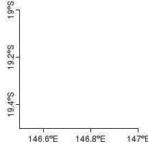 plot of chunk axislabels