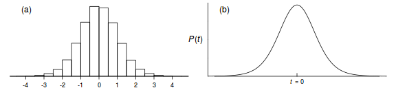 plot of chunk Tdist1