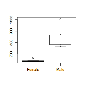 plot of chunk Q3-1