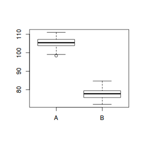 plot of chunk tut6.2aS1.1