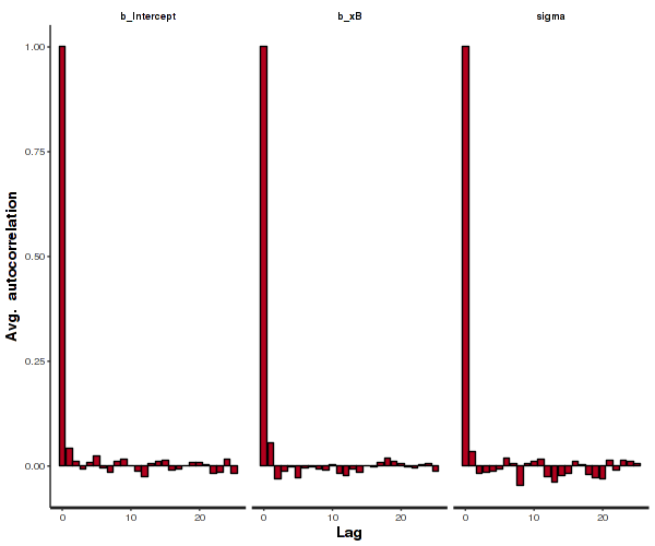 plot of chunk BRMSAuto