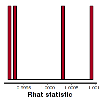 plot of chunk BRMSRhat