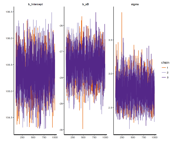 plot of chunk BRMSTrace