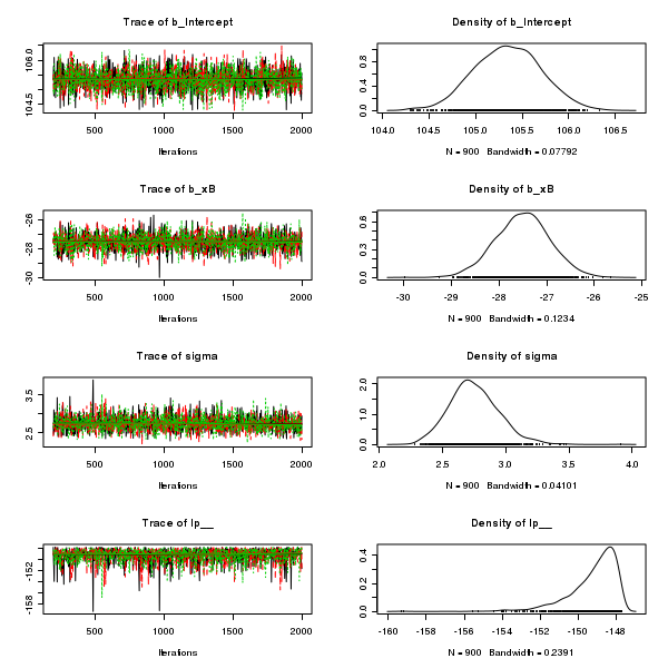 plot of chunk BRMScodaTraceplots