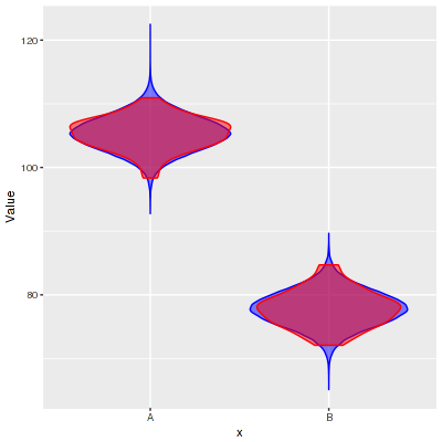 plot of chunk BRMSposteriorpredict