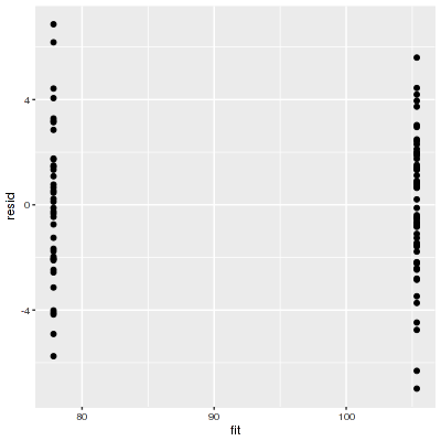 plot of chunk BRMSresid