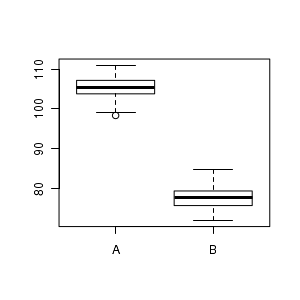 plot of chunk Boxplot1