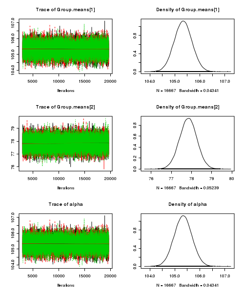 plot of chunk JAGSTrace