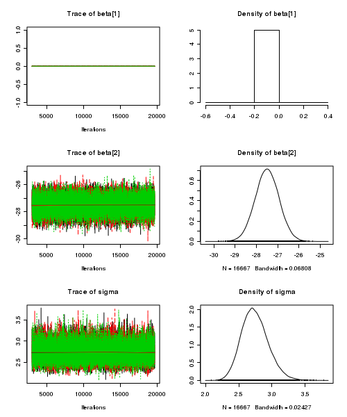 plot of chunk JAGSTrace