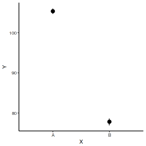 plot of chunk MCMCpackGraphicalSummaries