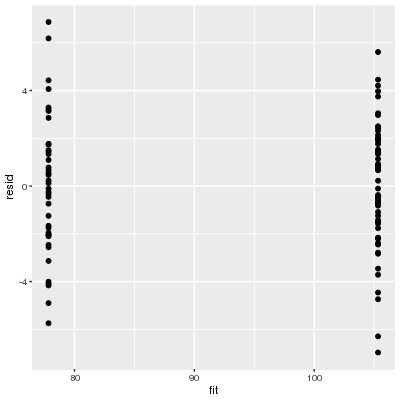 plot of chunk MCMCpackresid