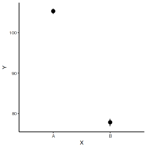 plot of chunk R2JAGSGraphicalSummaries