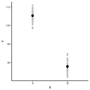 plot of chunk R2JAGSGraphicalSummaries1