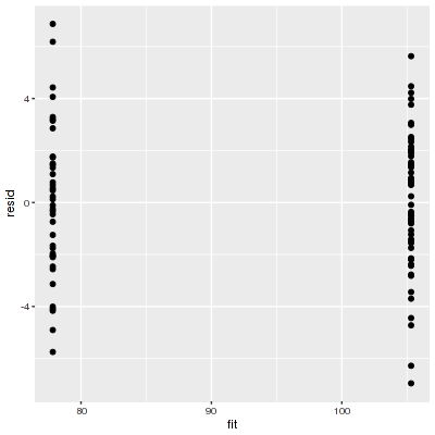 plot of chunk R2JAGSresid