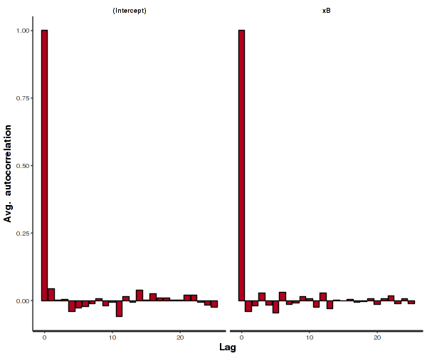 plot of chunk RSTANARMAuto