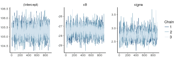 plot of chunk RSTANARMMCMCTrace