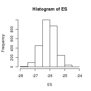 plot of chunk RSTANARMProbabilityStatement