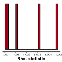 plot of chunk RSTANARMRhat