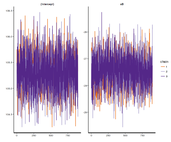 plot of chunk RSTANARMTrace