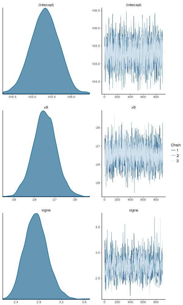 plot of chunk RSTANARMTrace1