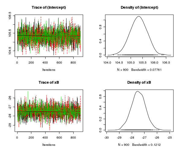 plot of chunk RSTANARMcodaTraceplots