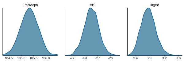 plot of chunk RSTANARMdens