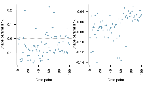 plot of chunk RSTANARMloo