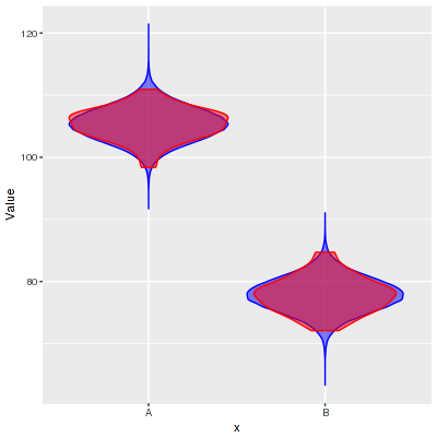 plot of chunk RSTANARMposteriorpredict