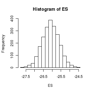 plot of chunk RSTANProbabilityStatement