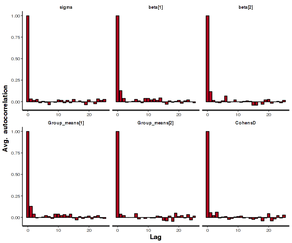 plot of chunk STANAuto