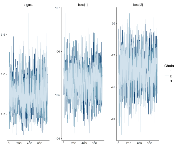 plot of chunk STANMCMCTrace