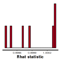 plot of chunk STANRhat