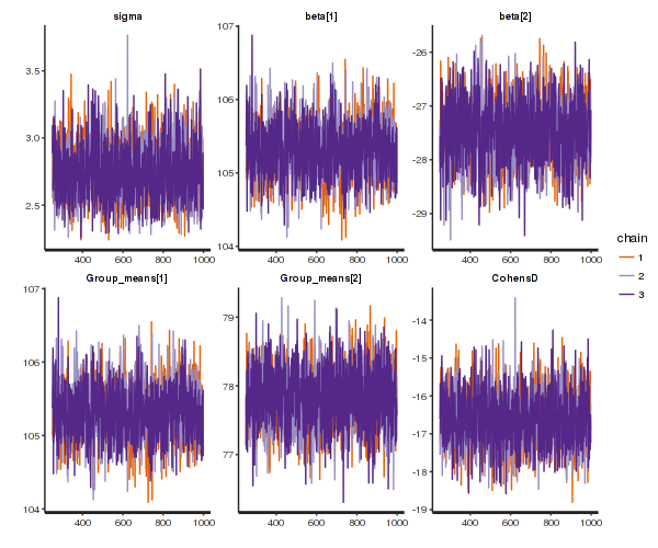 plot of chunk STANTrace