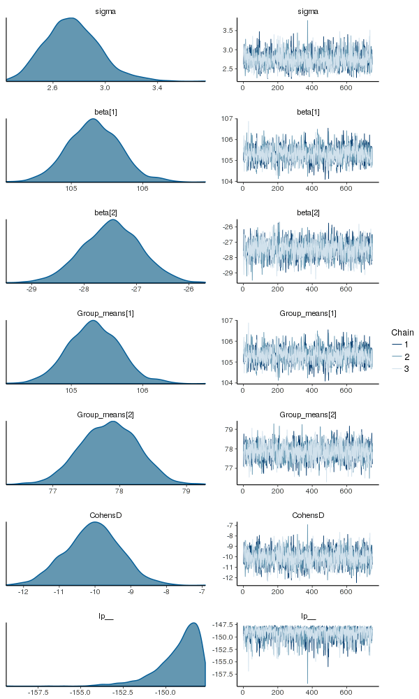 plot of chunk STANTrace1