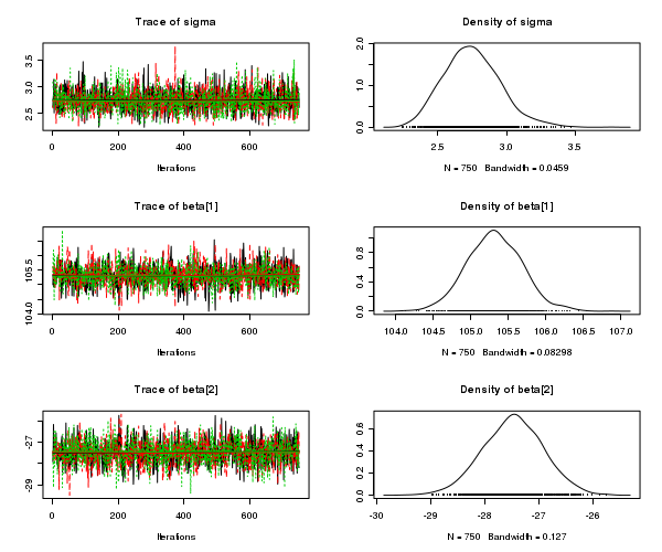 plot of chunk STANcodaTraceplots