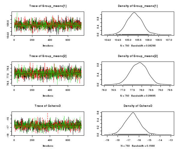 plot of chunk STANcodaTraceplots