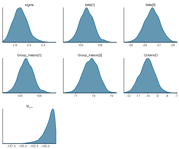 plot of chunk STANdens