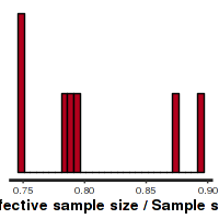 plot of chunk STANess