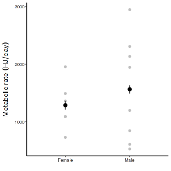 plot of chunk ws6.2bR2jagsGgplot