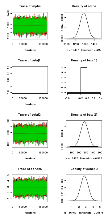 plot of chunk ws6.2bR2jagsPlots