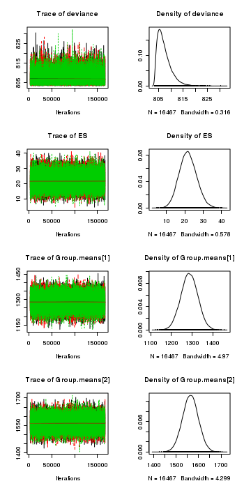 plot of chunk ws6.2bR2jagsPlots