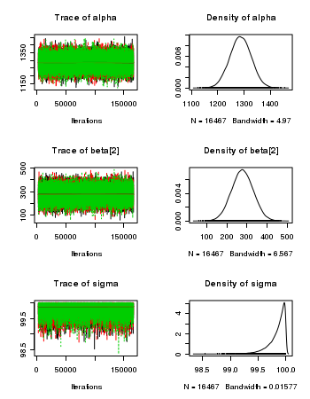 plot of chunk ws6.2bR2jagsPlots1
