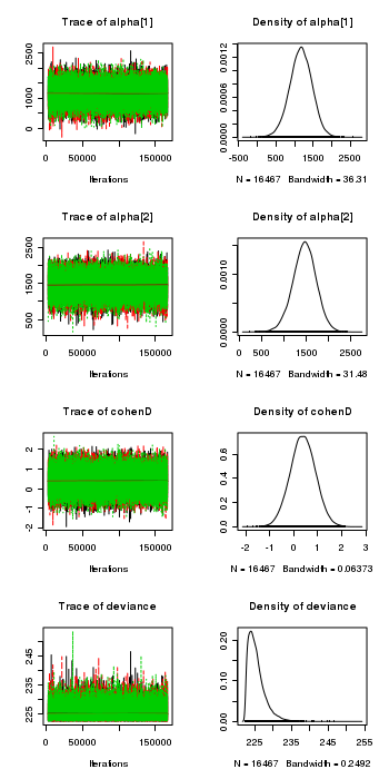 plot of chunk ws6.2bR2jagsPlotsMeans