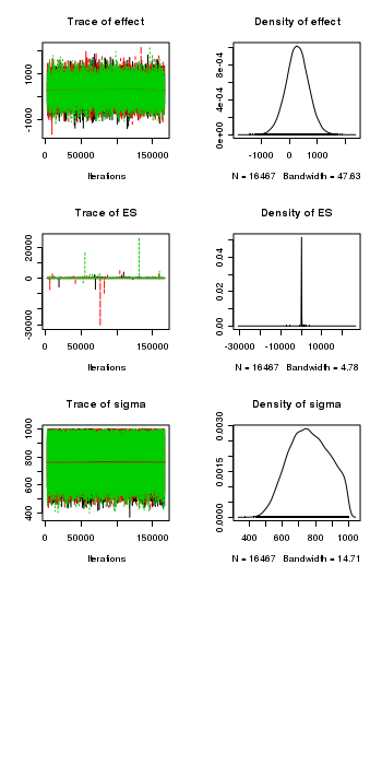 plot of chunk ws6.2bR2jagsPlotsMeans