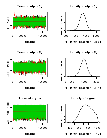 plot of chunk ws6.2bR2jagsPlotsMeans1