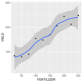 plot of chunk Q1-2.1