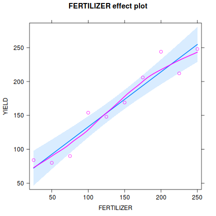 plot of chunk Q1-3