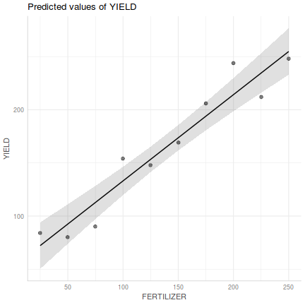 plot of chunk Q1-3a.2